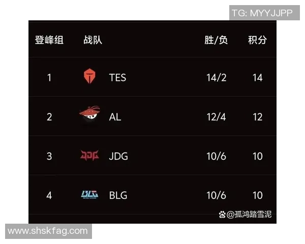 全球总决赛积分榜揭晓IG战队以83分稳居第一名